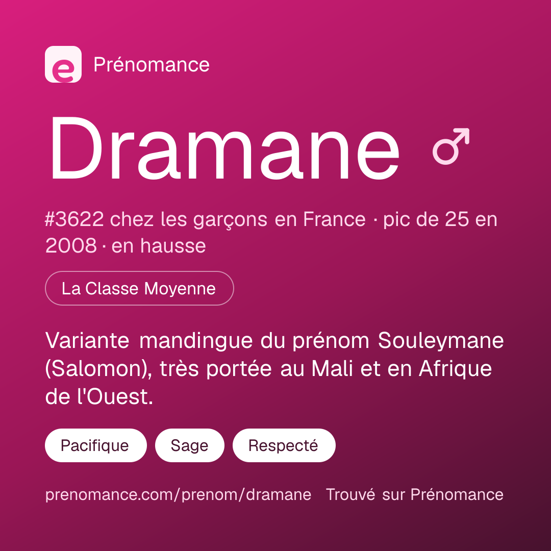 Carte de partage du prénom Dramane