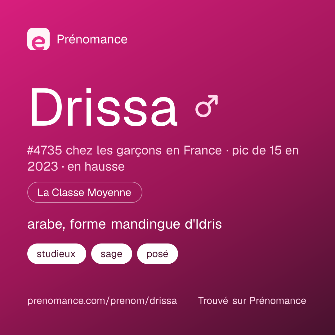 Carte de partage du prénom Drissa