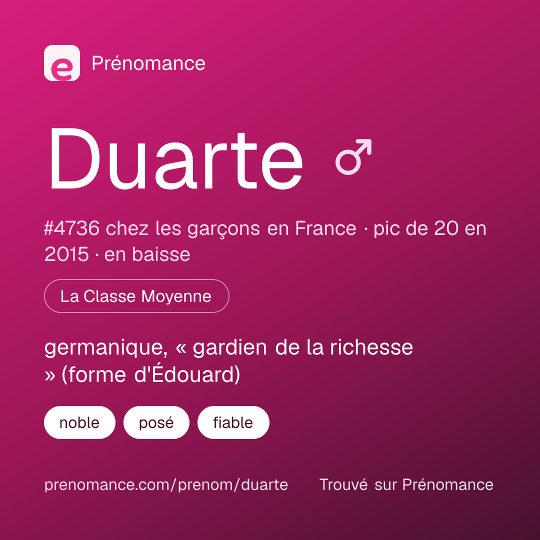 Carte de partage du prénom Duarte