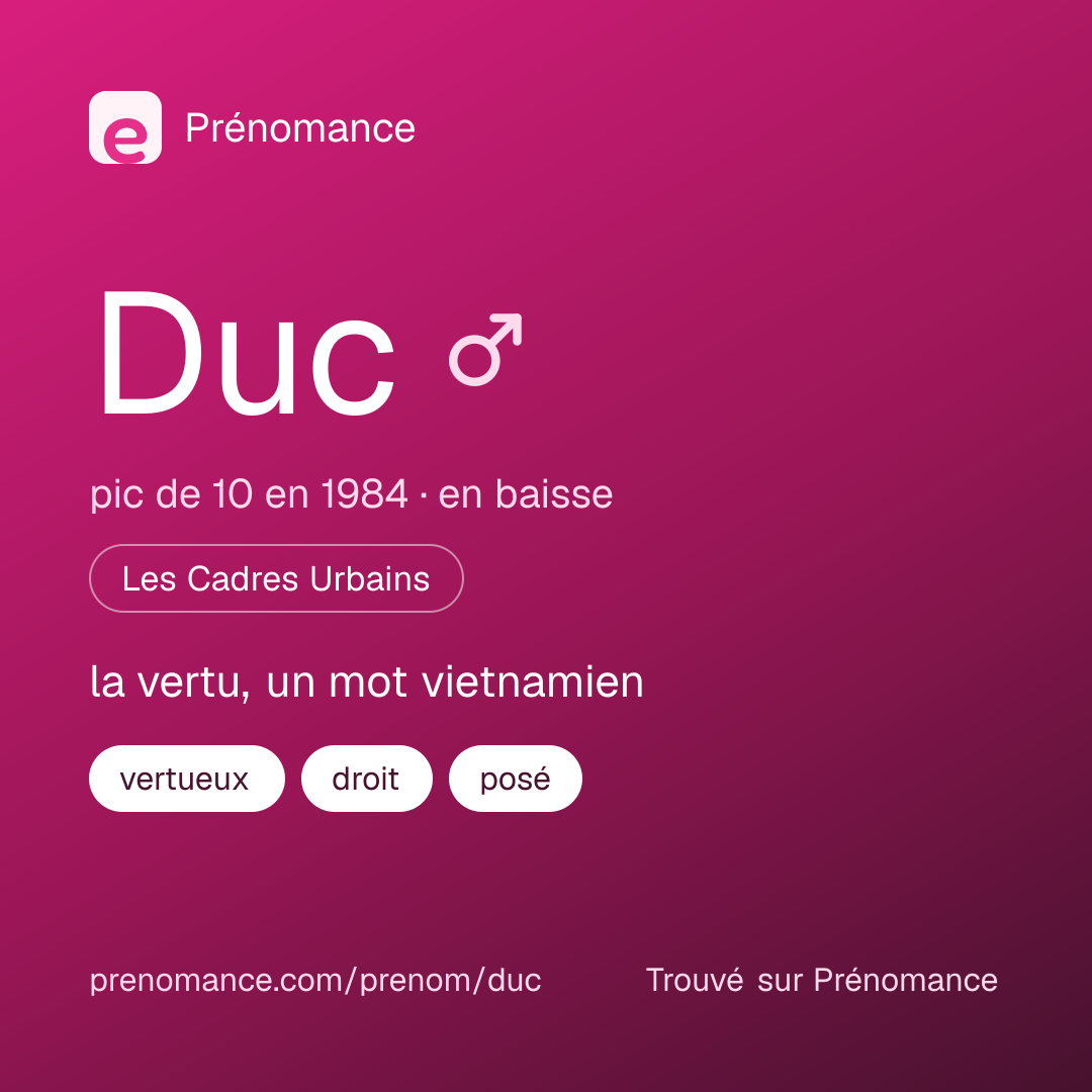 Carte de partage du prénom Duc