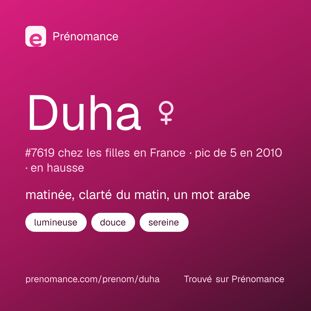 Carte de partage du prénom Duha