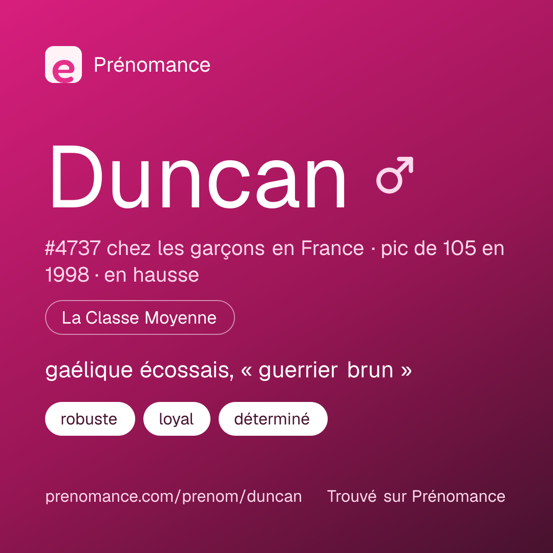 Carte de partage du prénom Duncan