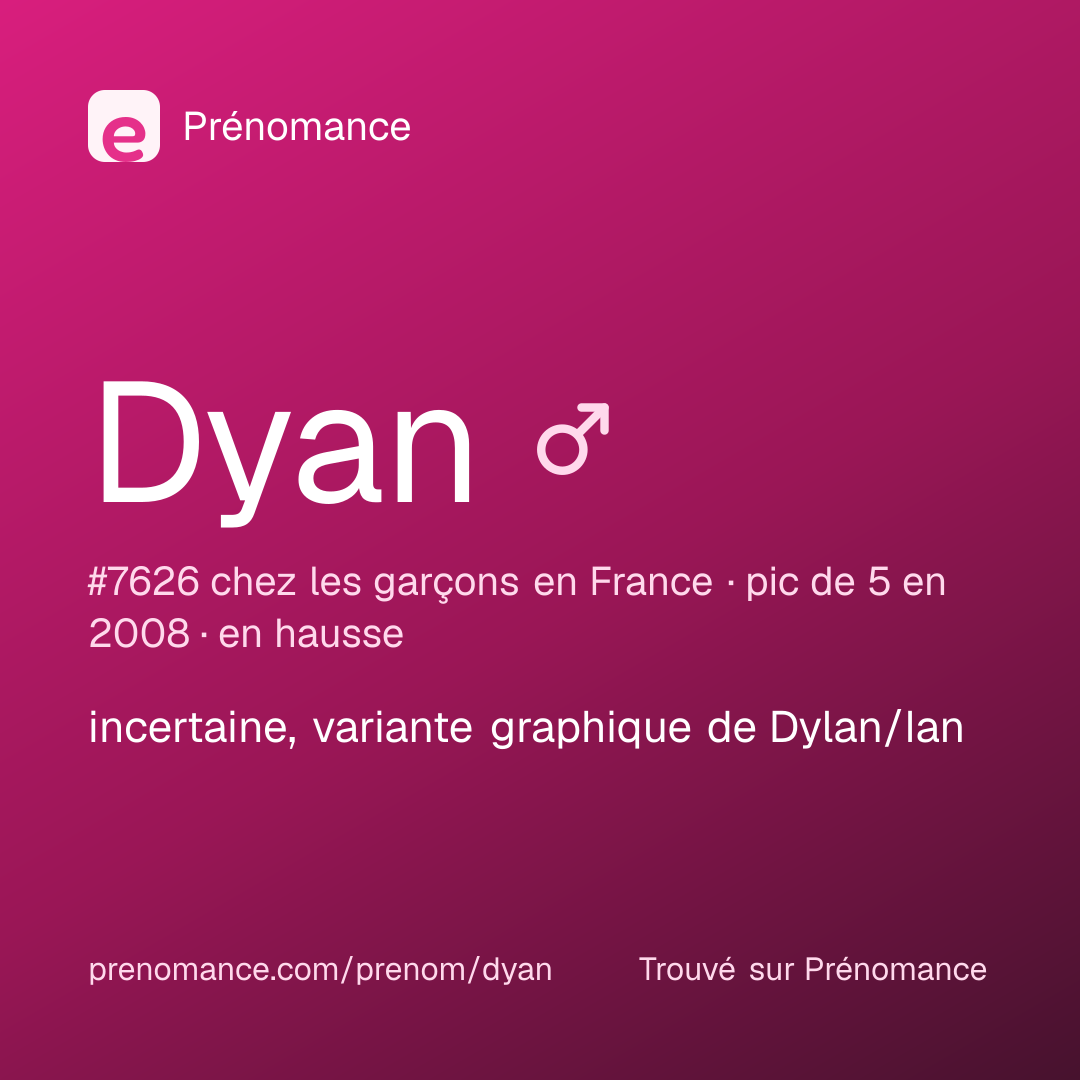 Carte de partage du prénom Dyan