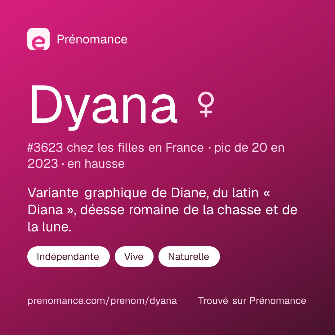 Carte de partage du prénom Dyana