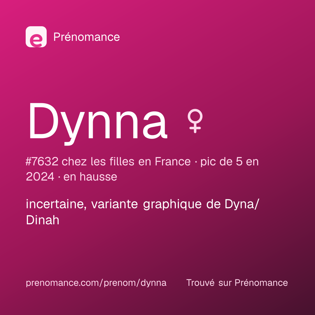 Carte de partage du prénom Dynna