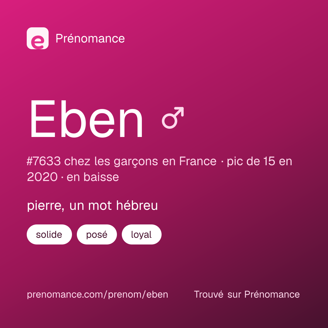 Carte de partage du prénom Eben