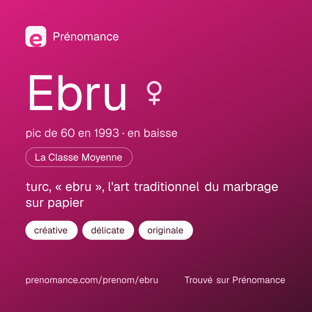 Carte de partage du prénom Ebru