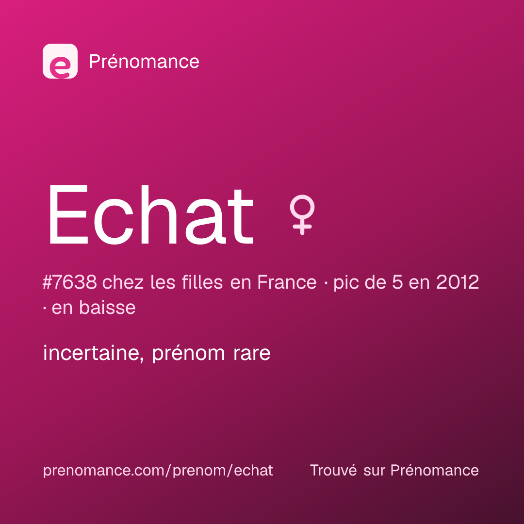 Carte de partage du prénom Echat