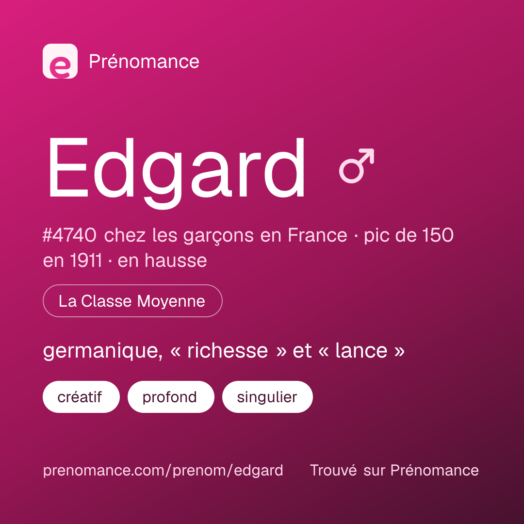 Carte de partage du prénom Edgard