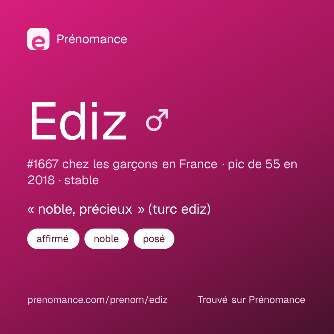 Carte de partage du prénom Ediz