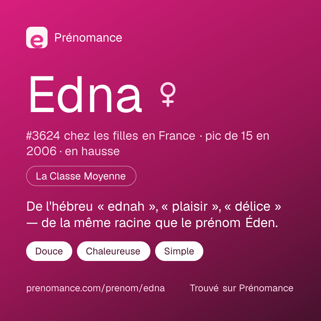 Carte de partage du prénom Edna