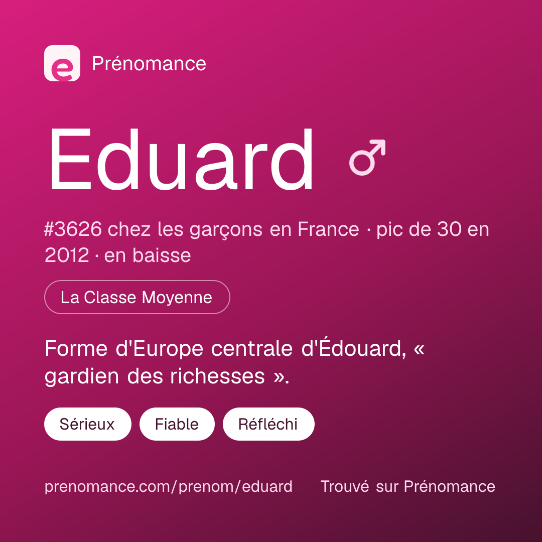 Carte de partage du prénom Eduard
