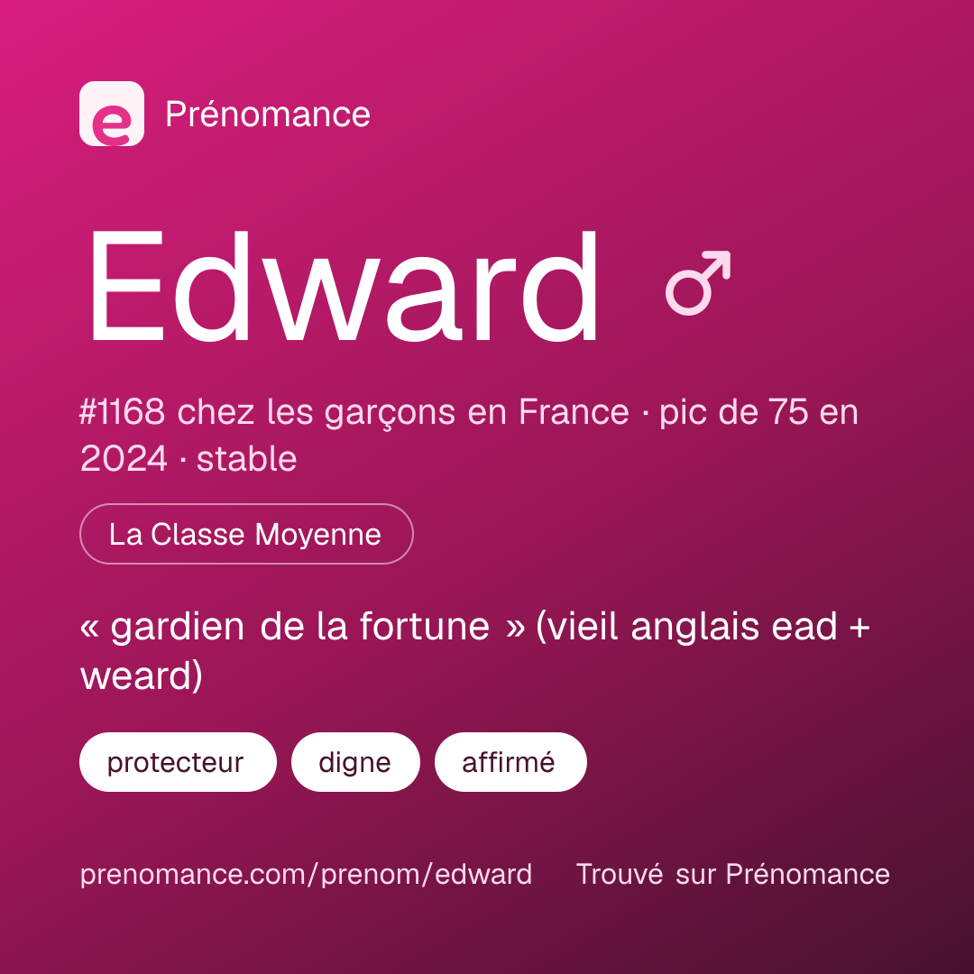 Carte de partage du prénom Edward