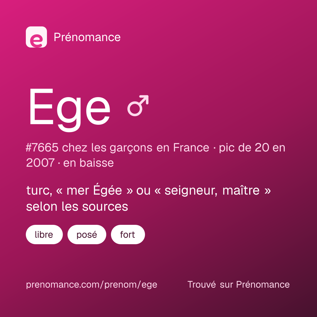Carte de partage du prénom Ege