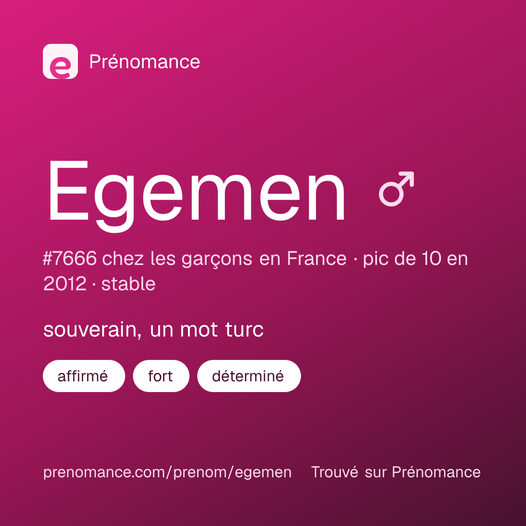 Carte de partage du prénom Egemen