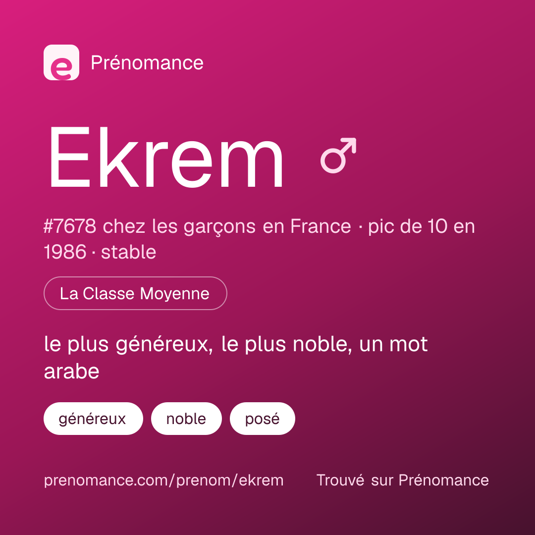 Carte de partage du prénom Ekrem