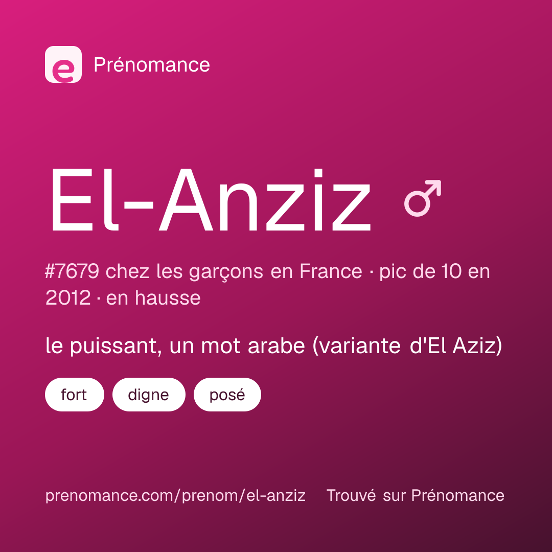 Carte de partage du prénom El-Anziz