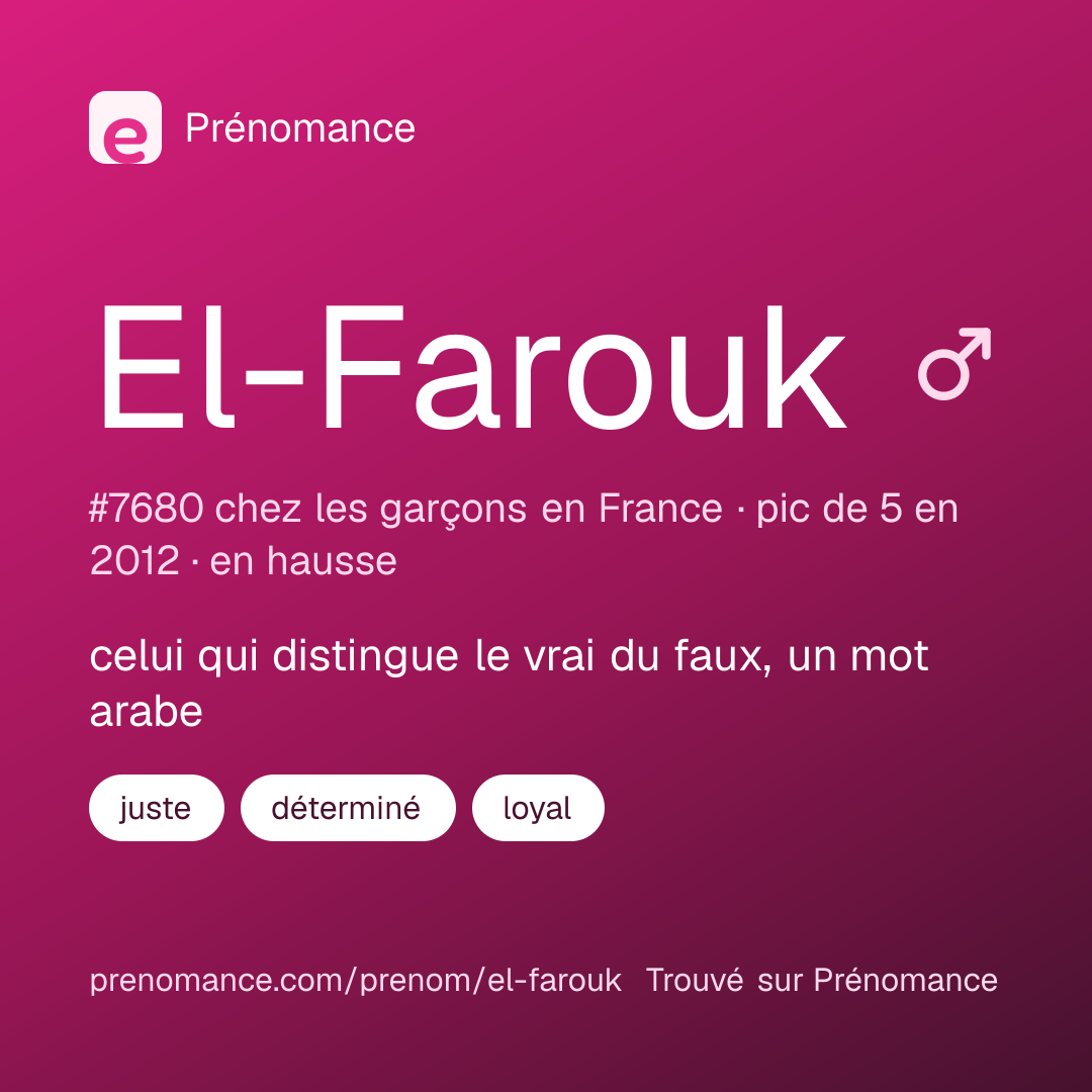 Carte de partage du prénom El-Farouk