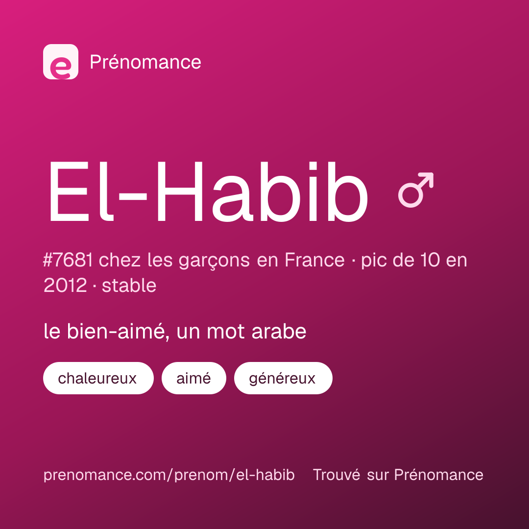 Carte de partage du prénom El-Habib