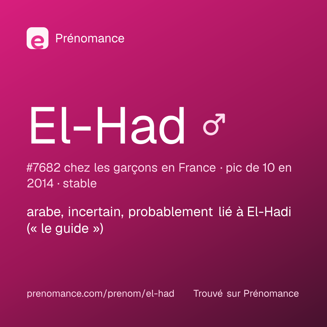Carte de partage du prénom El-Had