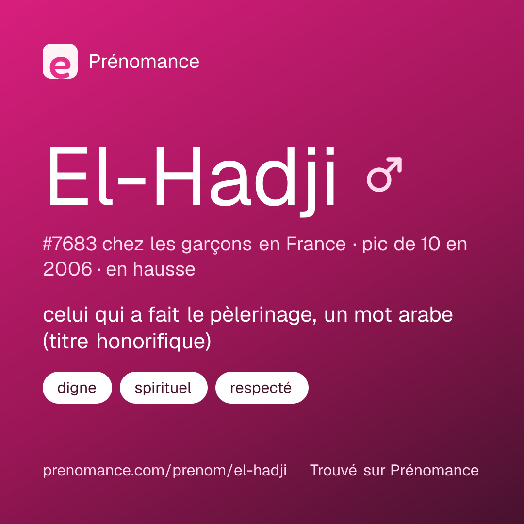 Carte de partage du prénom El-Hadji