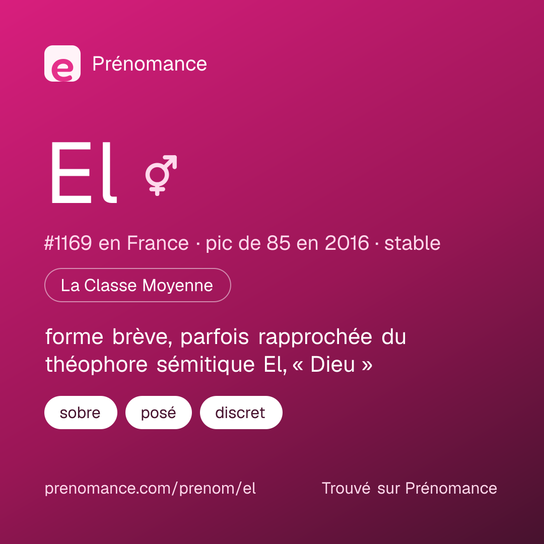 Carte de partage du prénom El