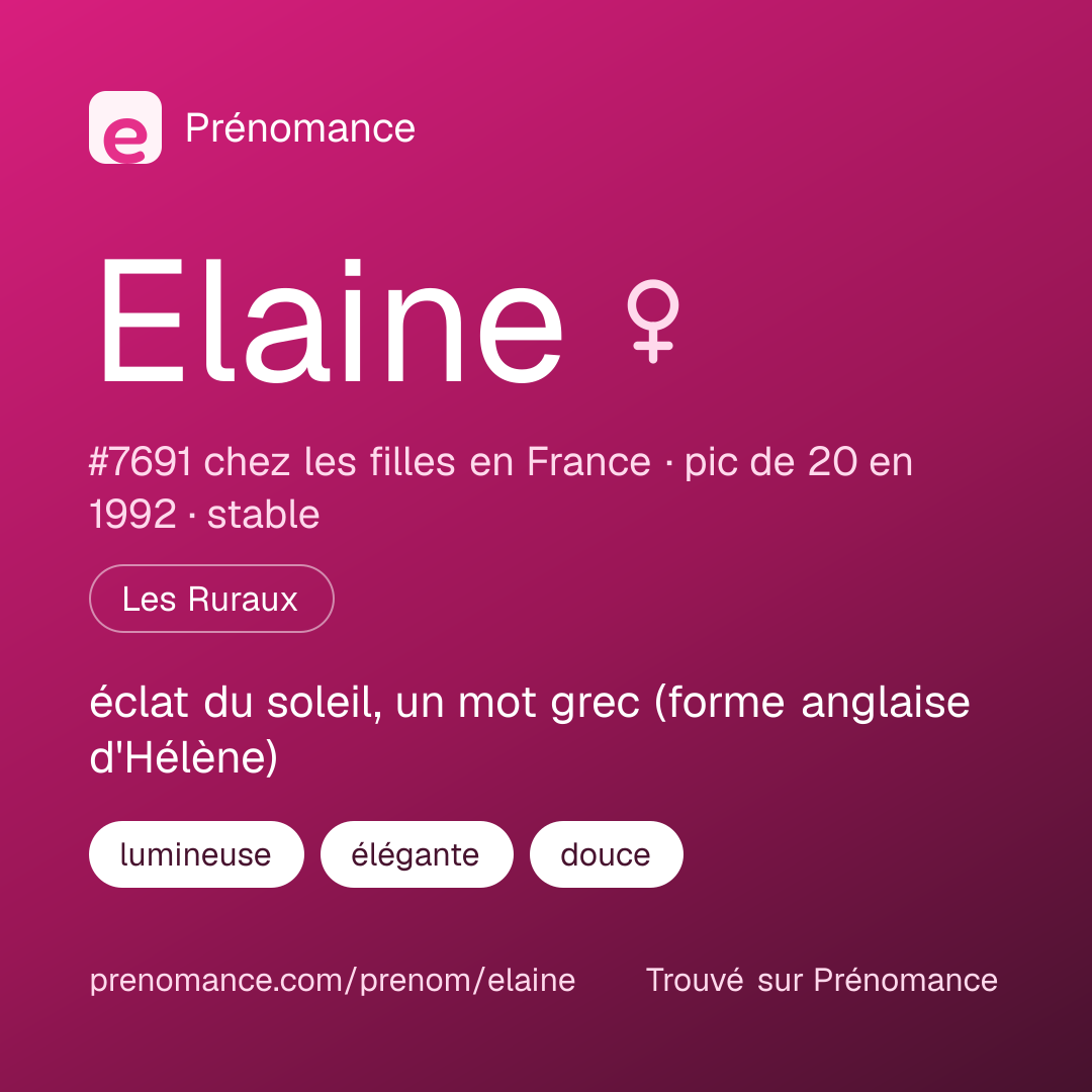 Carte de partage du prénom Elaine