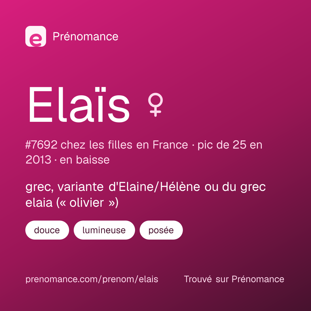 Carte de partage du prénom Elaïs