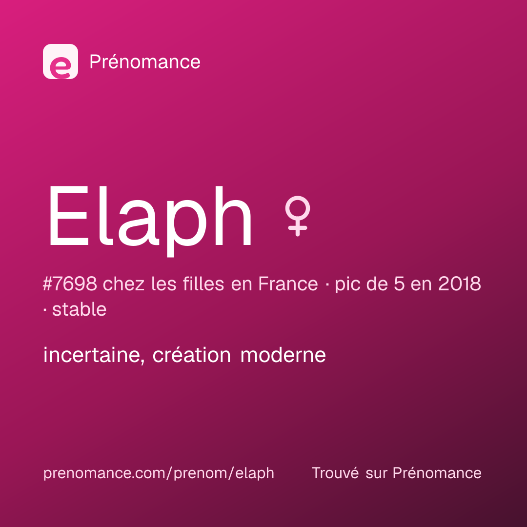 Carte de partage du prénom Elaph