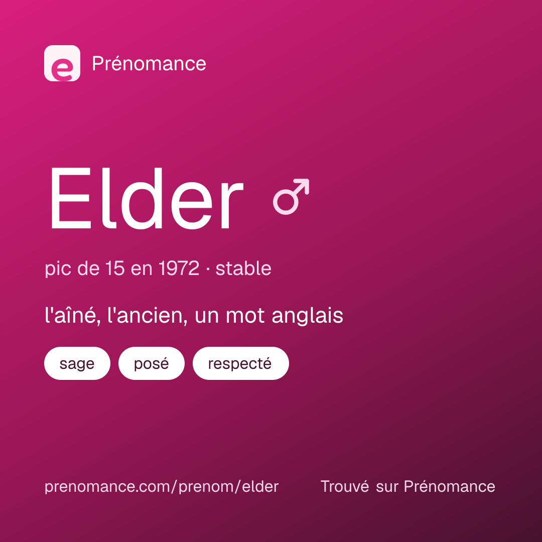 Carte de partage du prénom Elder