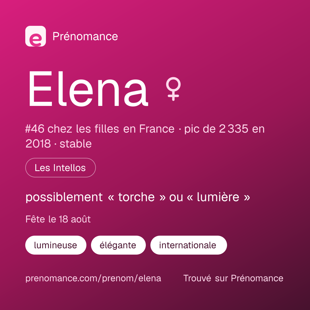 Carte de partage du prénom Elena