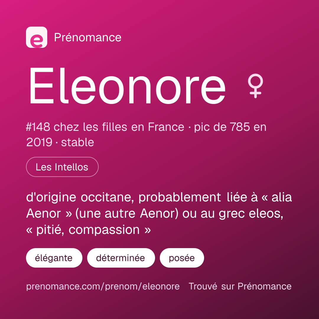 Carte de partage du prénom Eleonore