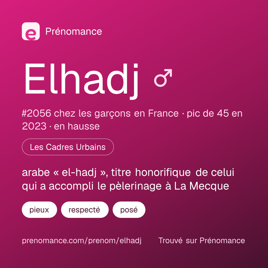 Carte de partage du prénom Elhadj