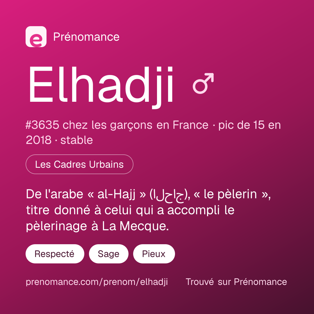 Carte de partage du prénom Elhadji