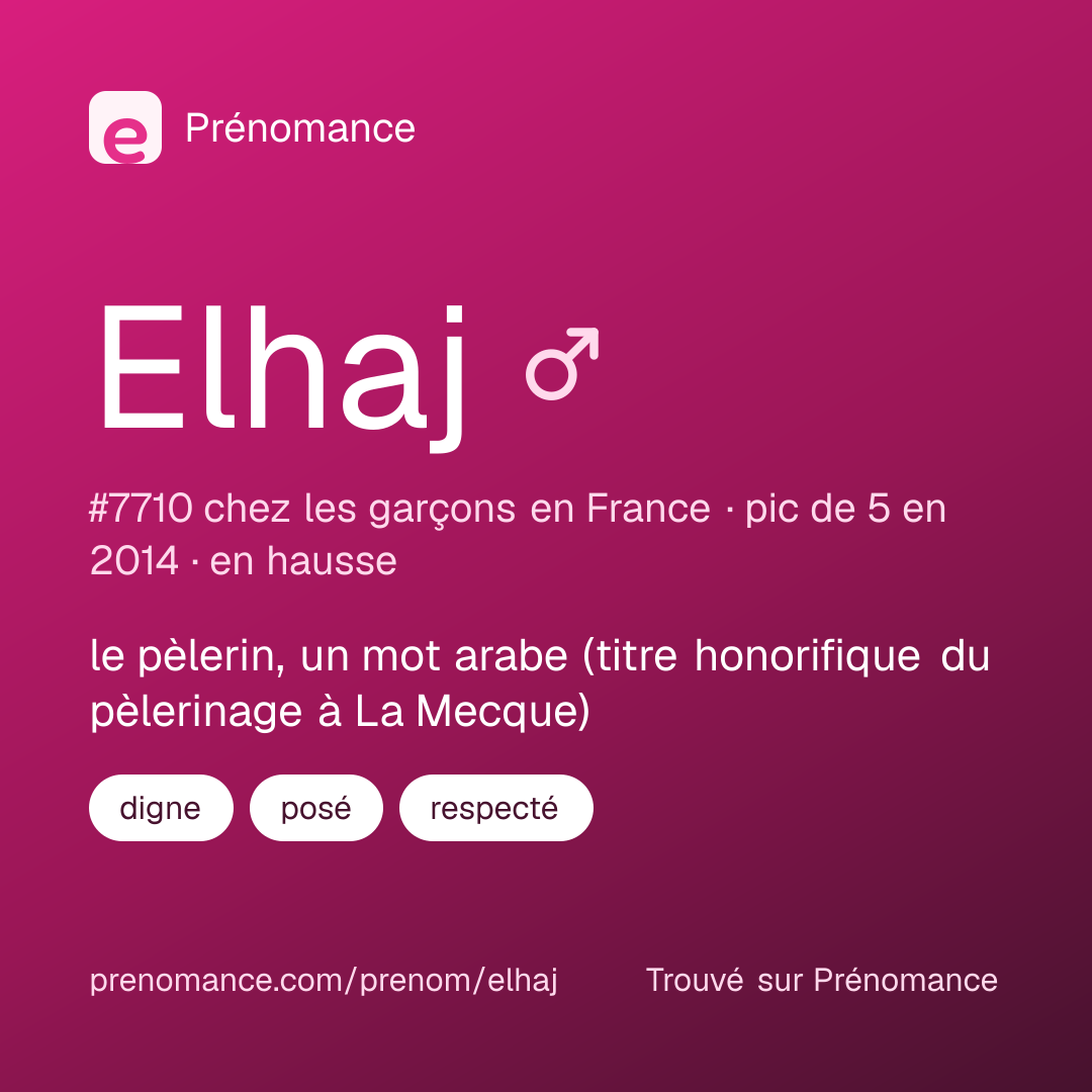 Carte de partage du prénom Elhaj