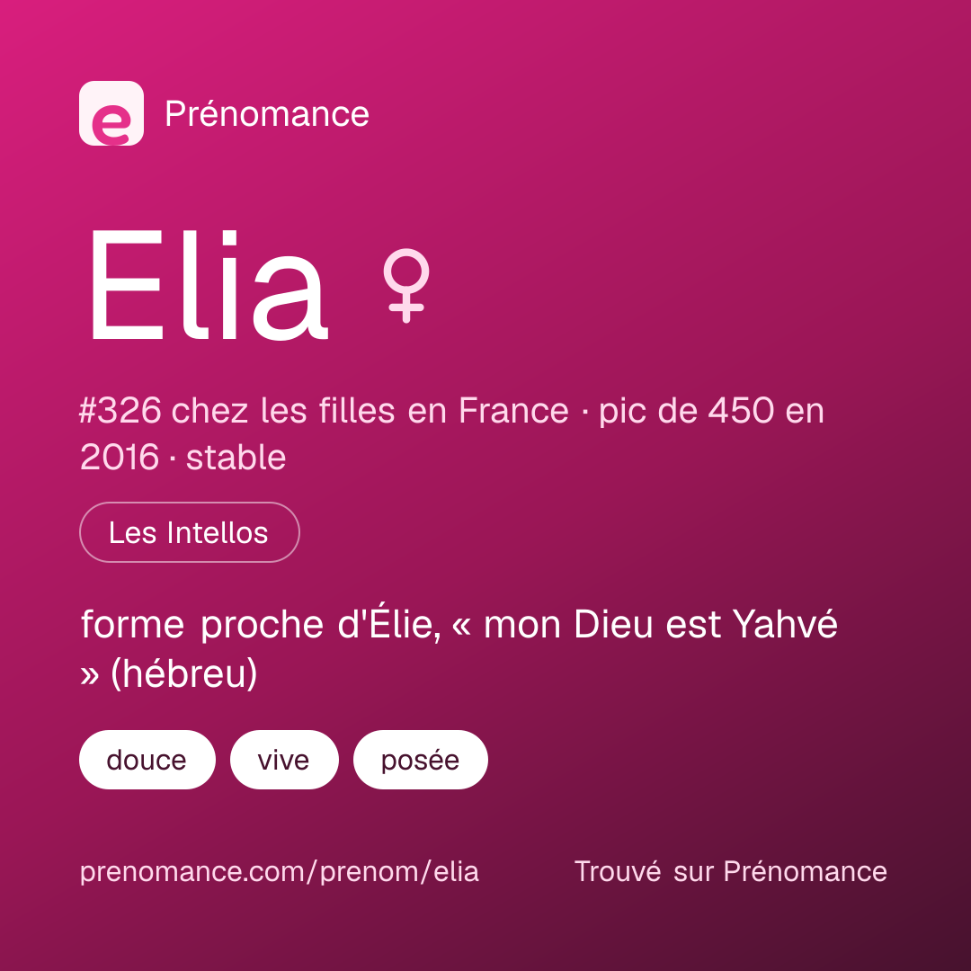 Carte de partage du prénom Elia