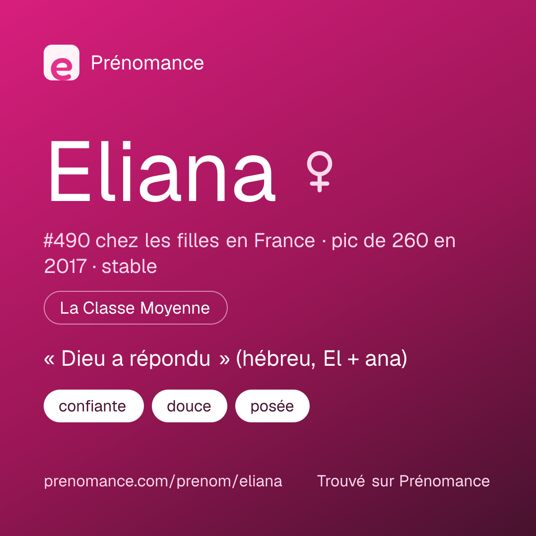 Carte de partage du prénom Eliana