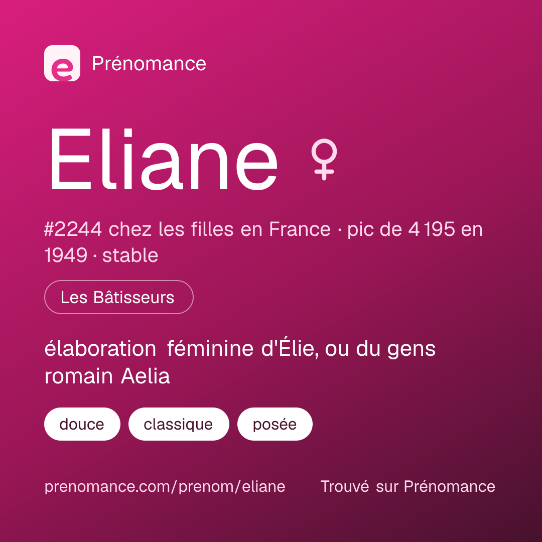 Carte de partage du prénom Eliane