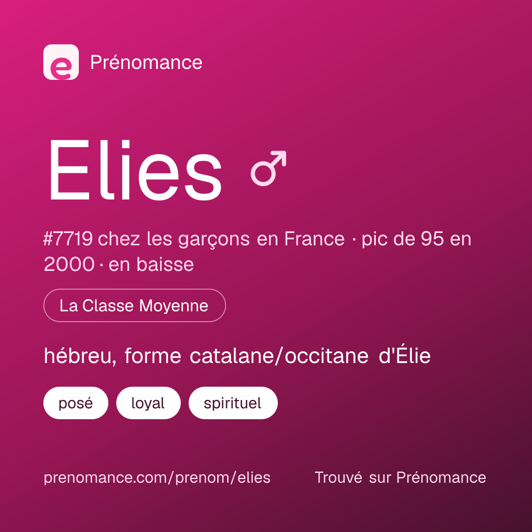 Carte de partage du prénom Elies