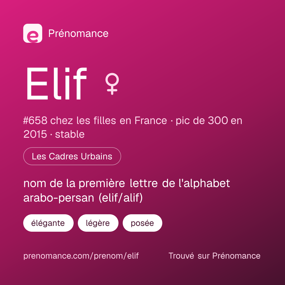 Carte de partage du prénom Elif