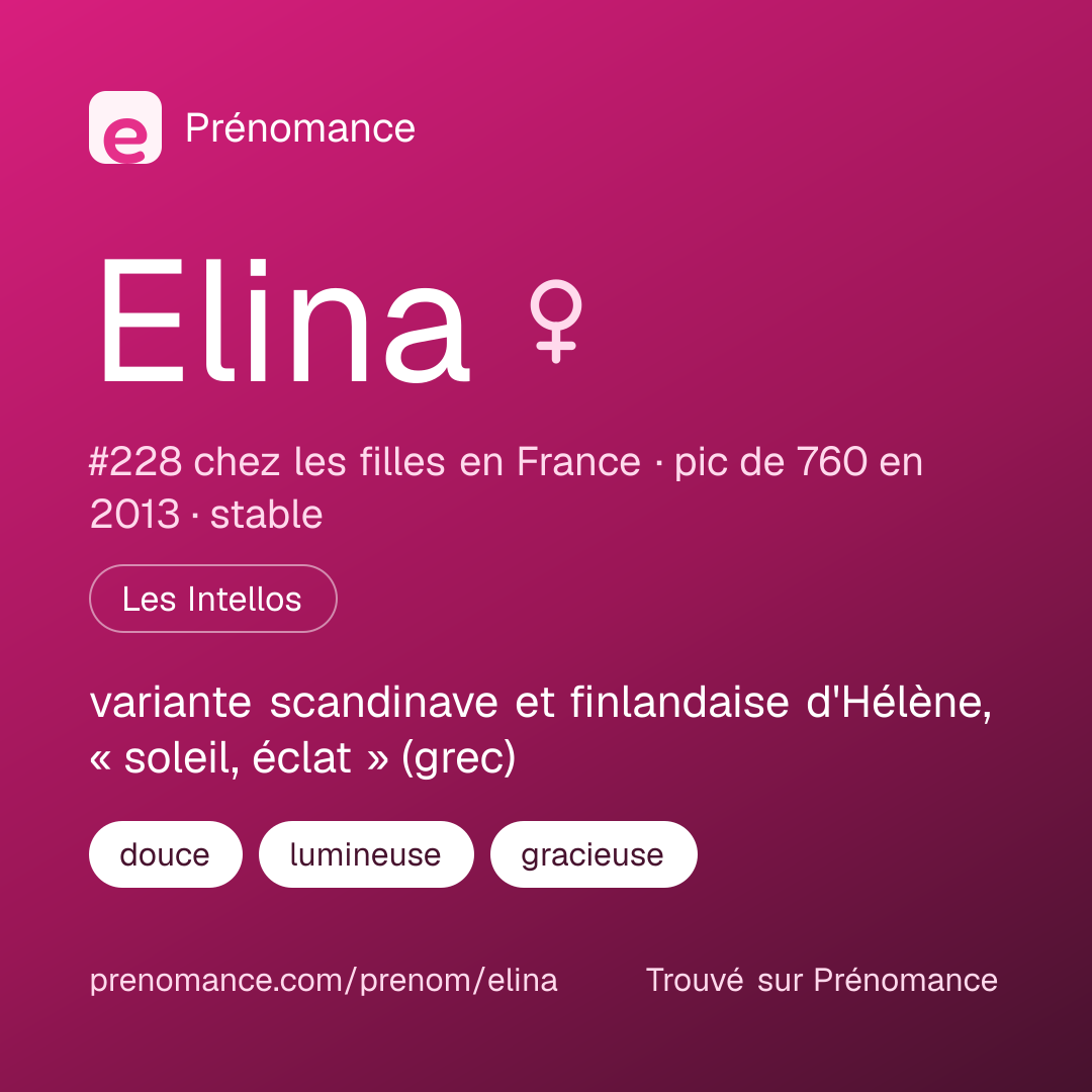Carte de partage du prénom Elina