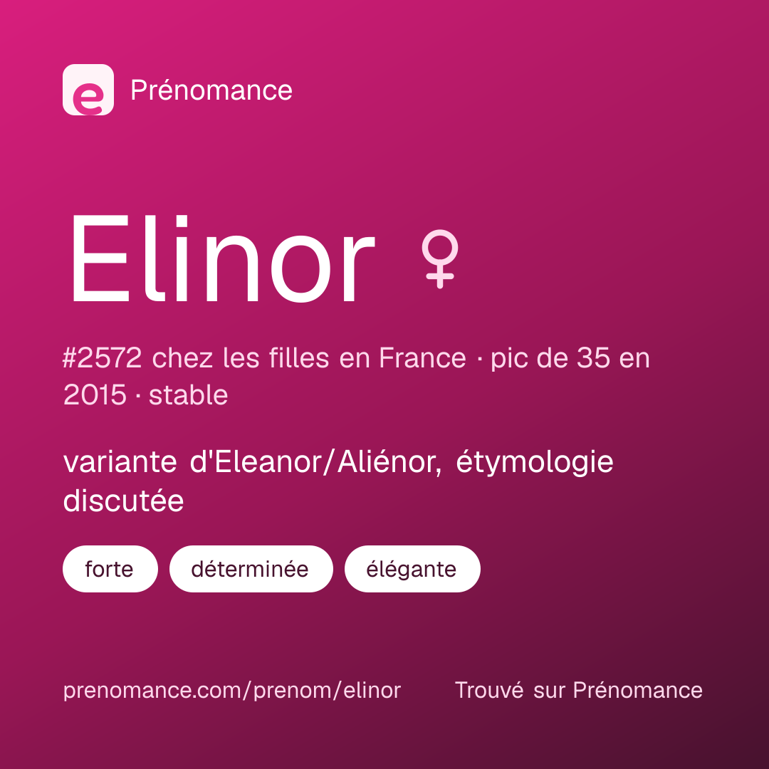 Carte de partage du prénom Elinor