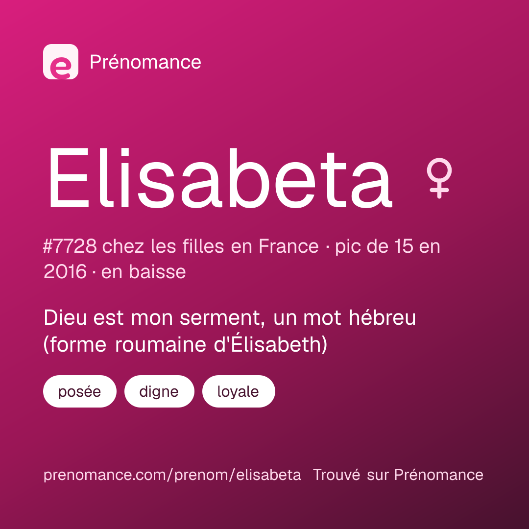 Carte de partage du prénom Elisabeta
