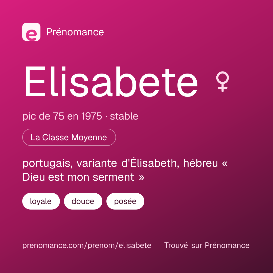 Carte de partage du prénom Elisabete