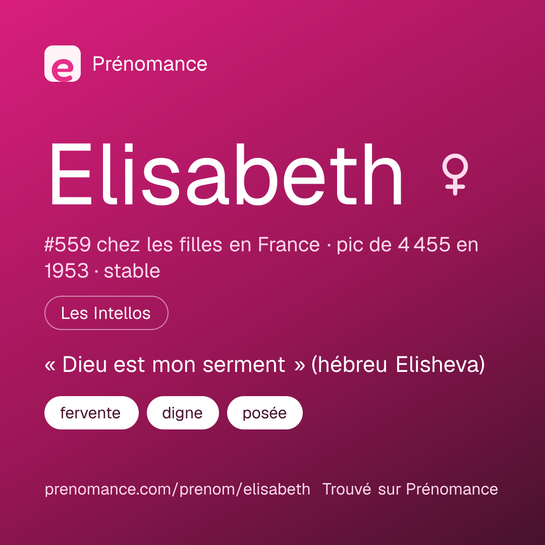 Carte de partage du prénom Elisabeth