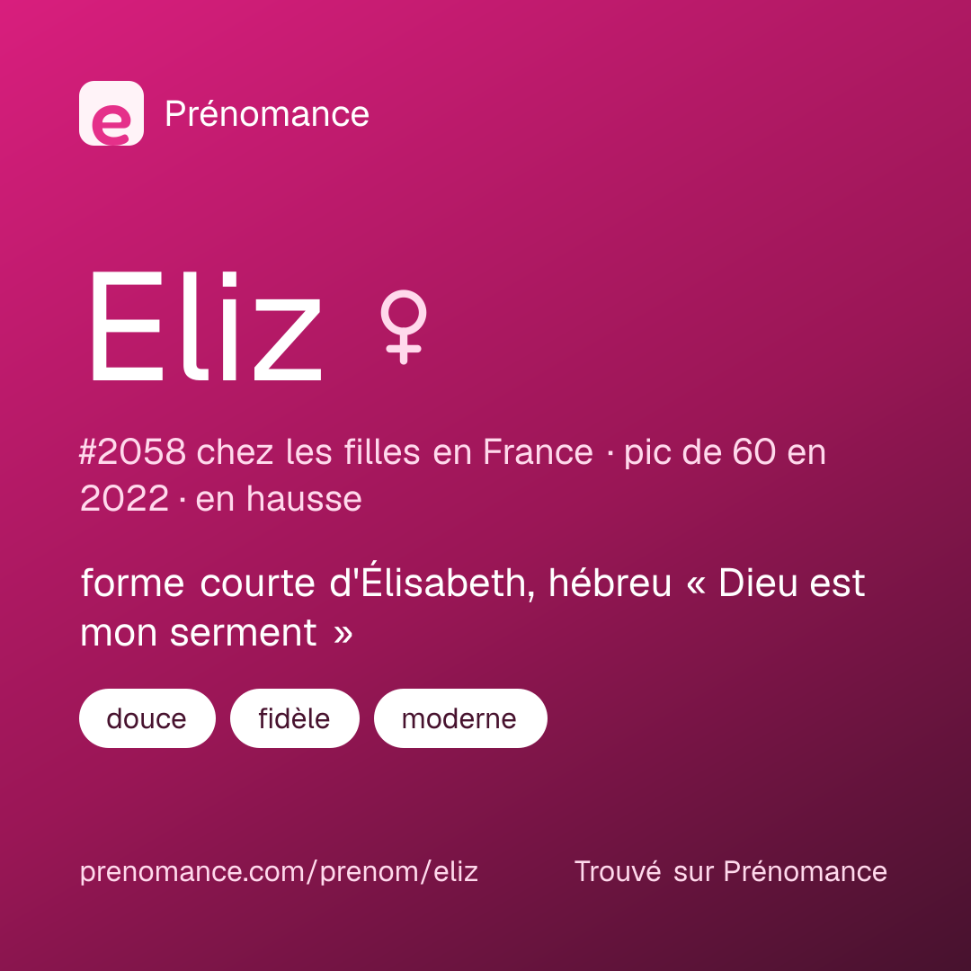 Carte de partage du prénom Eliz
