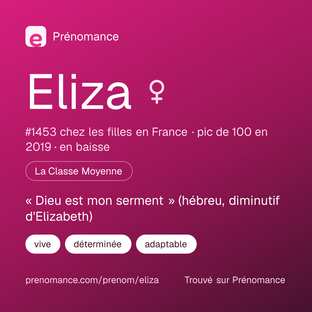 Carte de partage du prénom Eliza