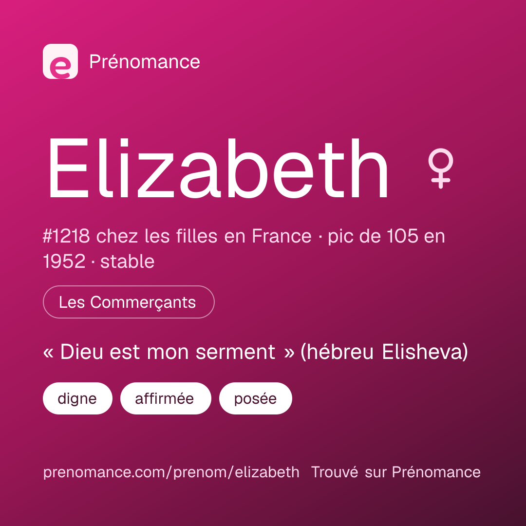 Carte de partage du prénom Elizabeth