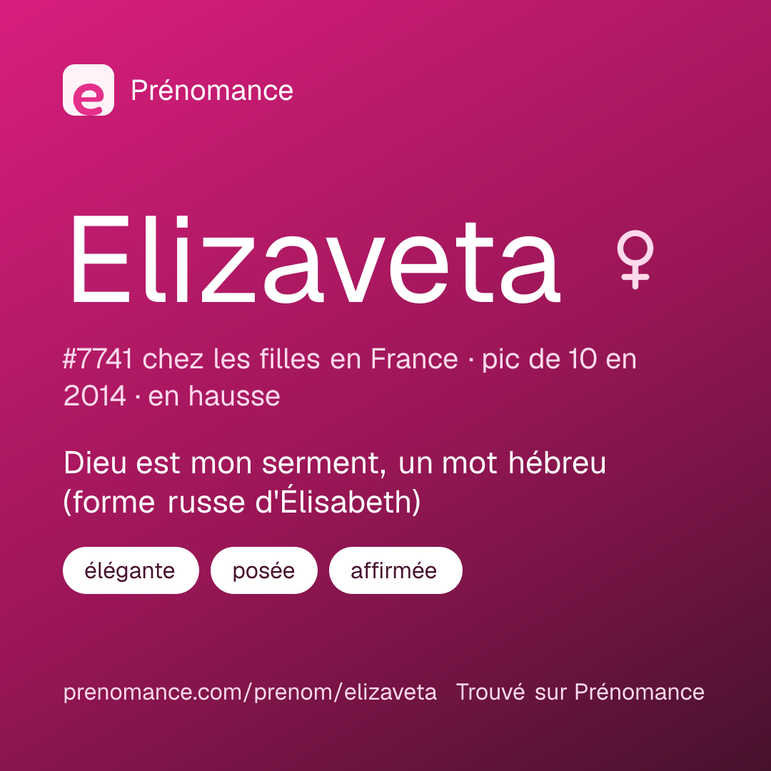 Carte de partage du prénom Elizaveta