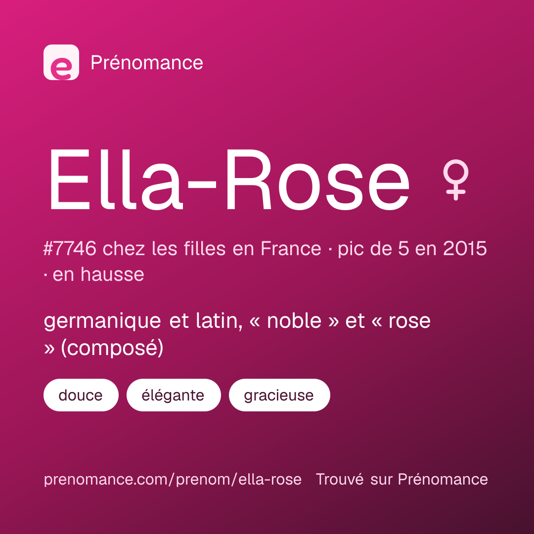 Carte de partage du prénom Ella-Rose